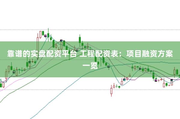 靠谱的实盘配资平台 工程配资表：项目融资方案一览