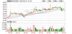 期货股票配资电话 沃尔格林-联合博姿(WBA.US)或将出售VillageMD全部股份